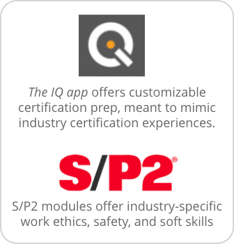 The IQ app & S/P2 modules